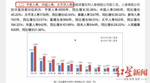 山东保险爆料最新情况,多起违规事件曝光,行业整顿在即  第3张 山东保险爆料最新情况,多起违规事件曝光,行业整顿在即  第3张